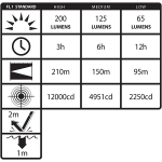 Rucna led Lampa Bayco TAC-500Y